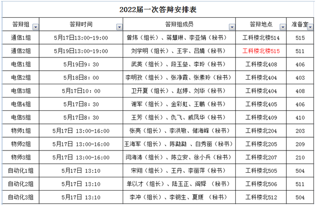 南京晓庄学院电子工程学院关于2022届本科生毕业设计（论文）答辩工作的安排